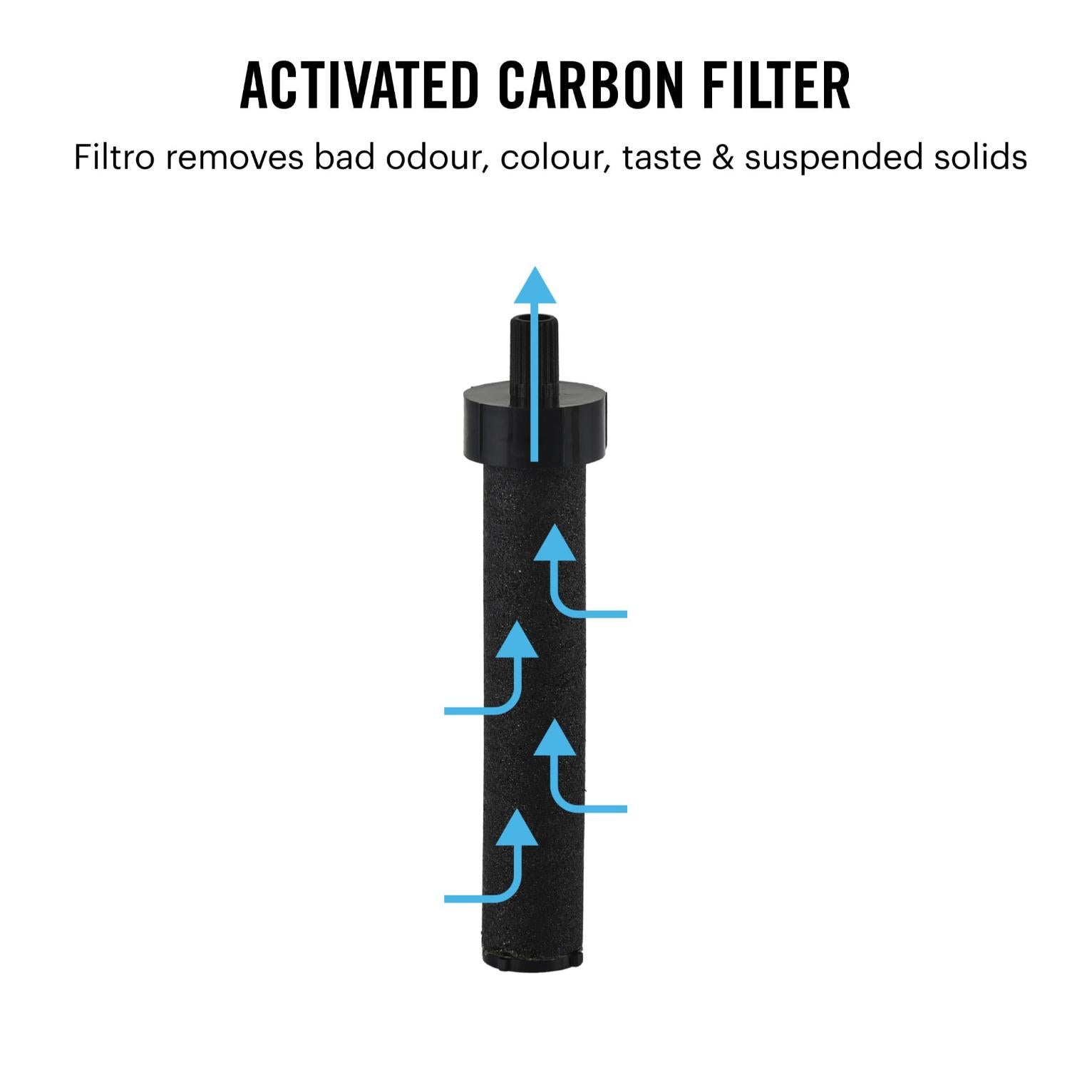 Filtro Water Bottle With Activated Carbon Filter, 1000ml / 1000ml