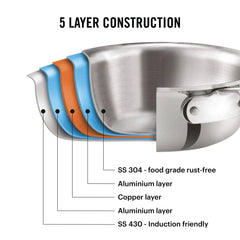 5-Ply Stainless Steel Sauce Pan with Lid / 2.2 Litres