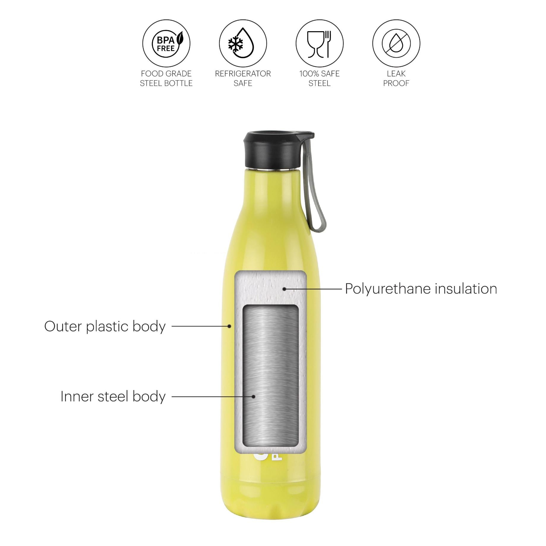 Altro Neo Lunch Box & Water Bottle Set Yellow